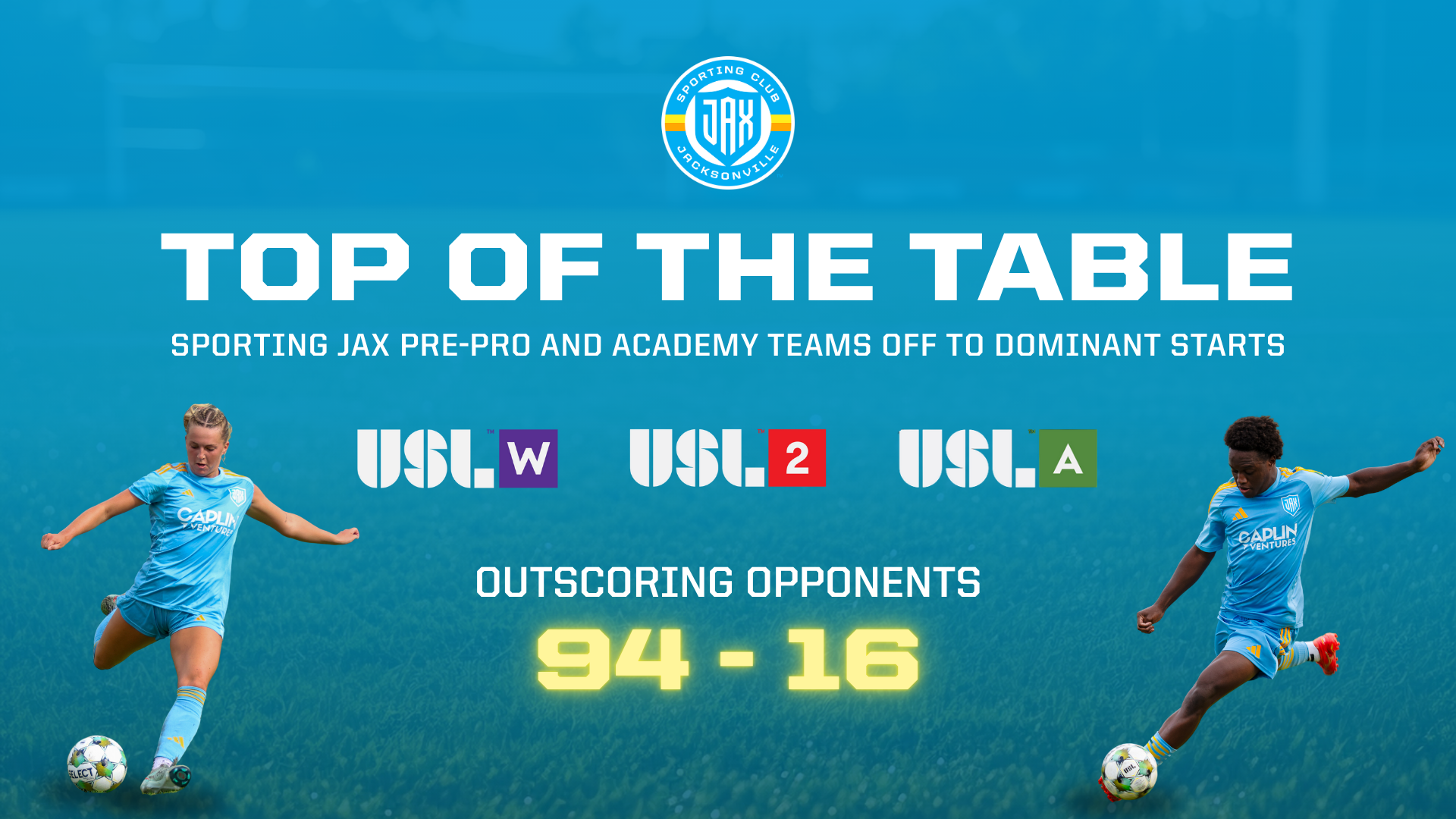 Sporting JAX pre-professional teams off to dominant starts featured image